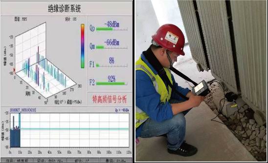 在線帶電檢測及狀態診斷評估-案例1317